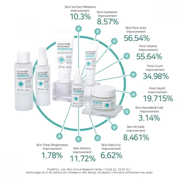 aplb-glutathione-niacinamide-facial-cream-55ml-pic-2