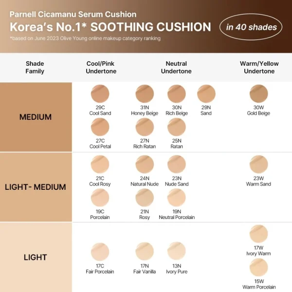 parnell-cicamanu-serum-cushion-15g-pic-9