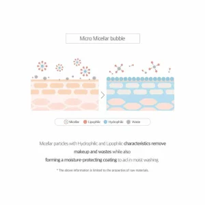 round-lab-1025-dokdo-bubble-foam-150ml-pic-6