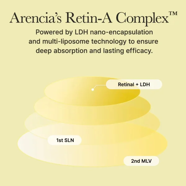 arencia-retinal-booster-shot-30ml-pic-6
